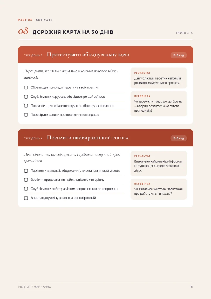 Сторінка VISIBILITY MAP з дорожньою картою на 30 днів
